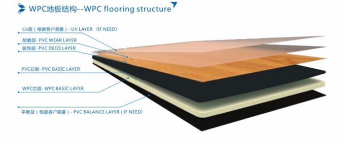 Planche matérielle de plancher de vinyle de PVC de préparation de surface du bois de texture